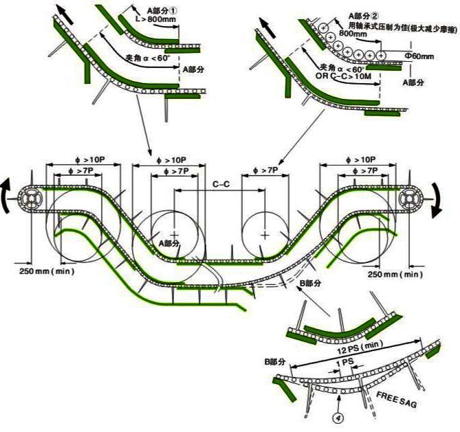 沉水式網(wǎng)帶輸送機(jī)安裝建議