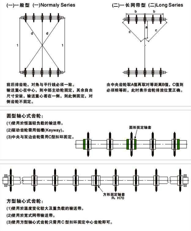 網(wǎng)帶鏈齒輪安裝建議